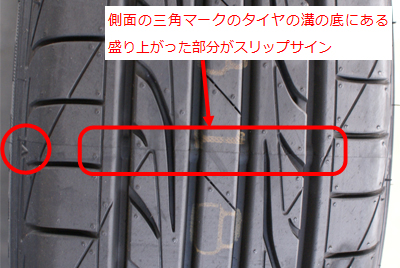 溝のスリップサイン