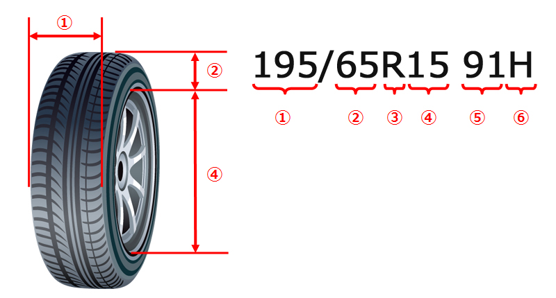 タイヤのサイズ説明